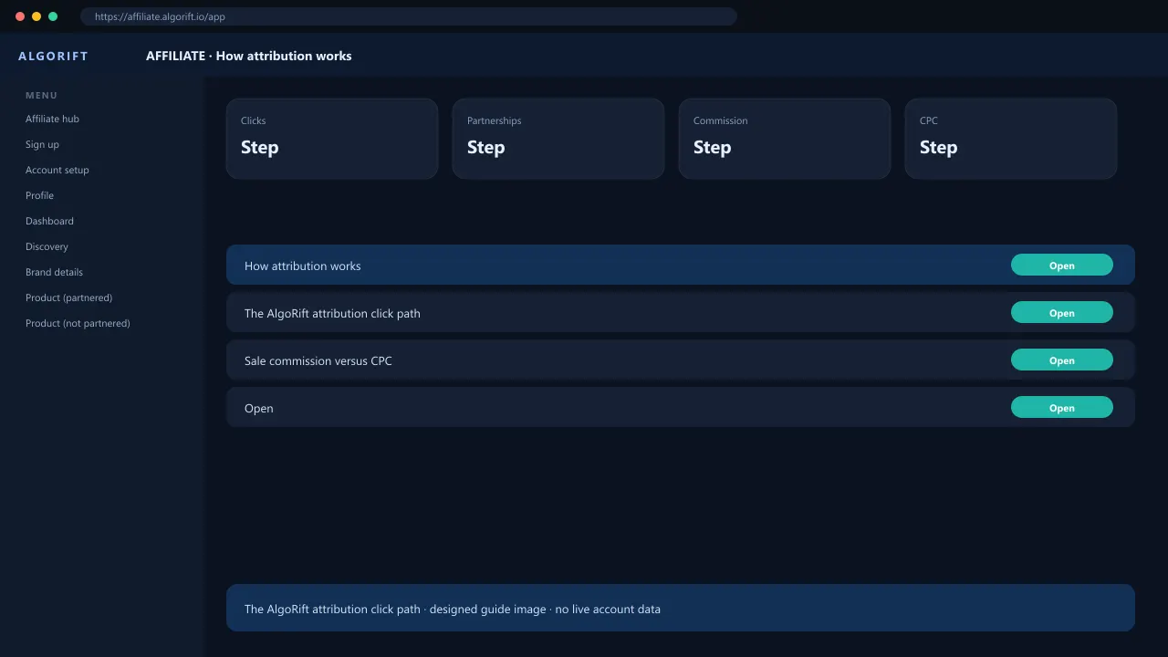 How attribution works in the AlgoRift affiliate panel — steps