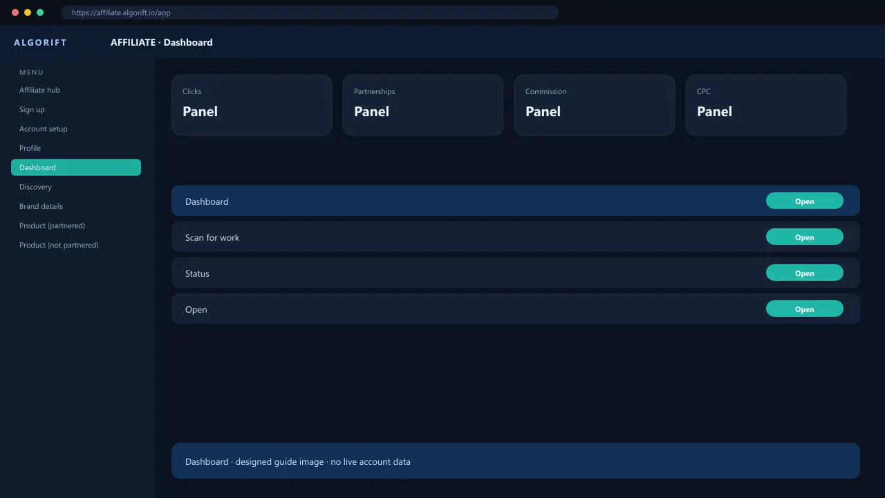 Dashboard in the AlgoRift affiliate panel