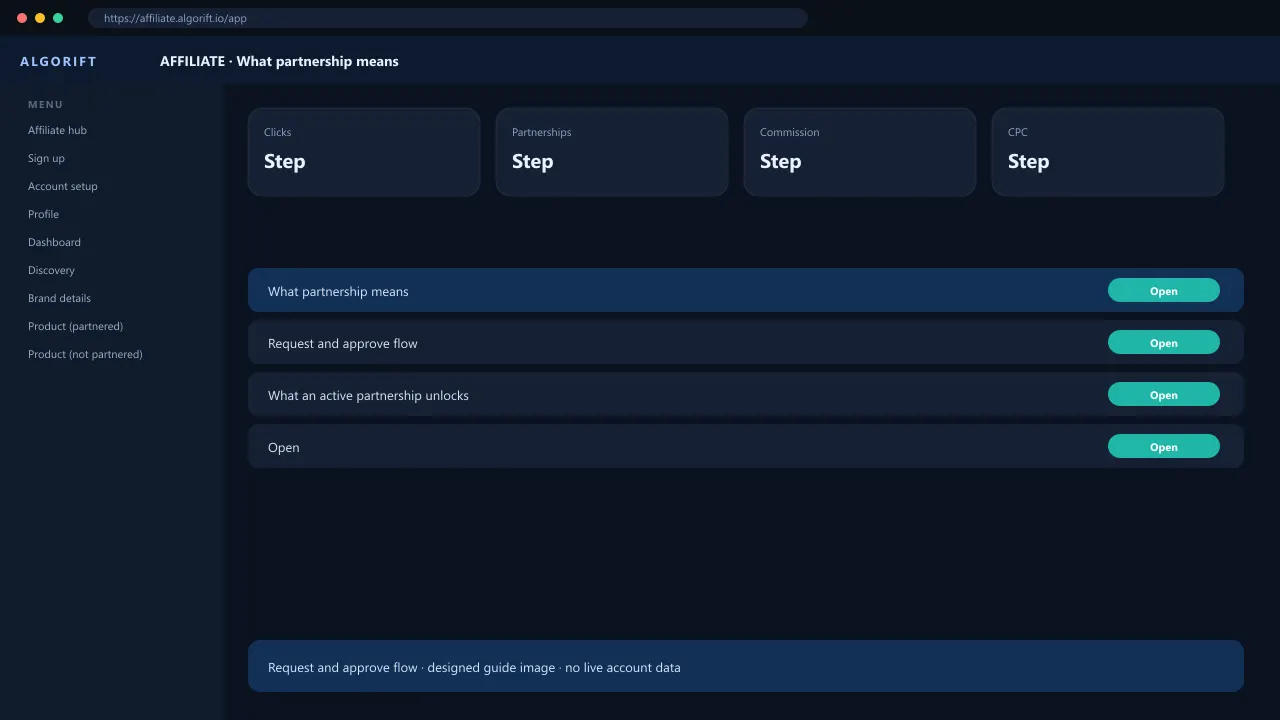 What partnership means in the AlgoRift affiliate panel — steps