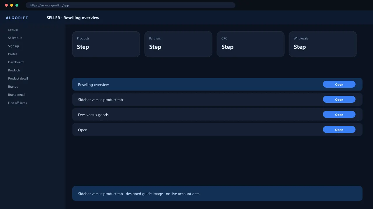 Reselling overview in the AlgoRift seller panel — steps