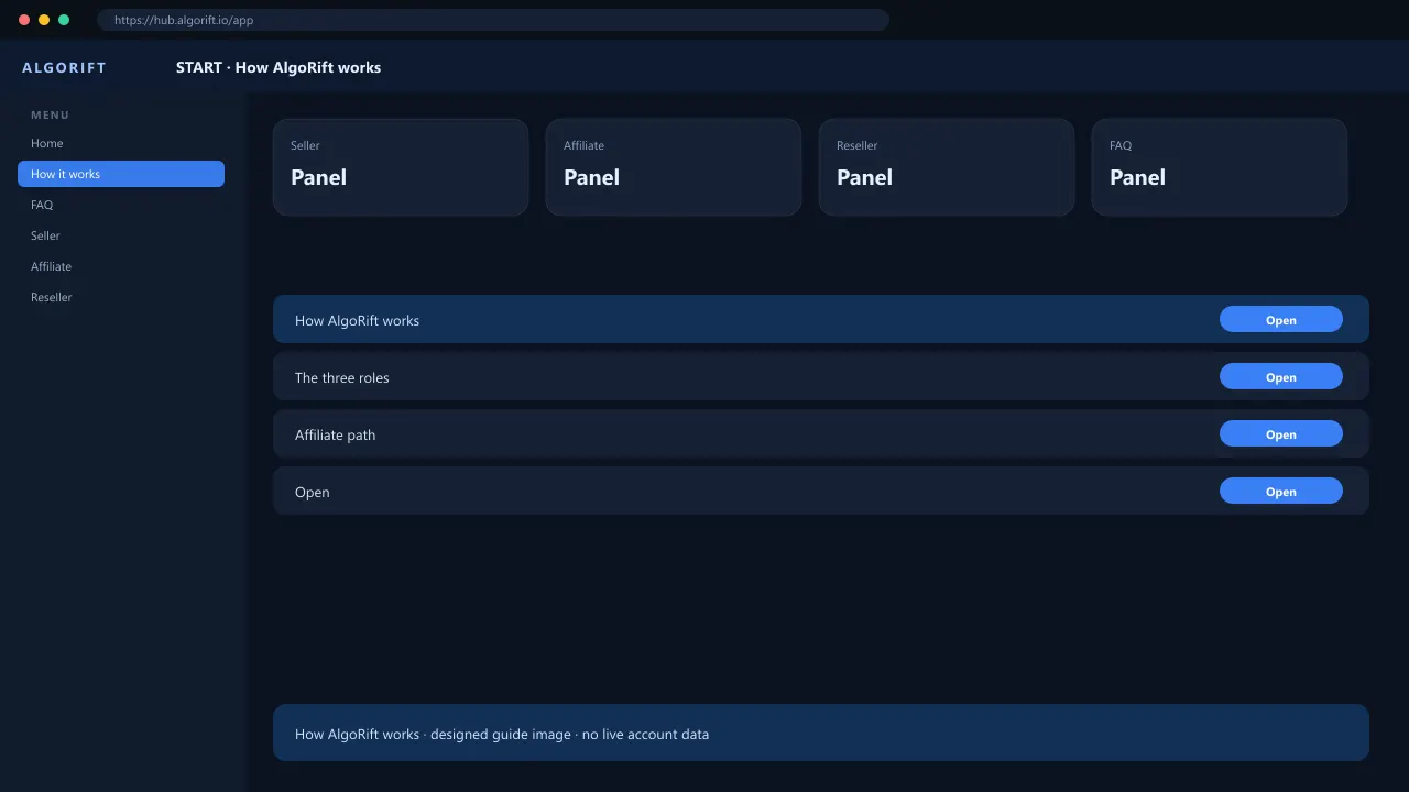 How AlgoRift works in the AlgoRift start panel